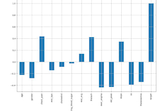 data analysis and data visualization using python