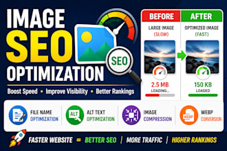 optimize and distribute your images for SEO and visibility