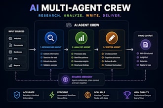 build ai agents using langchain or crewai for business task automation