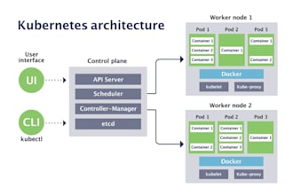 deploy and scale apps on kubernetes