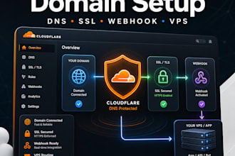 configure cloudflare, SSL, domains and webhooks for your vps