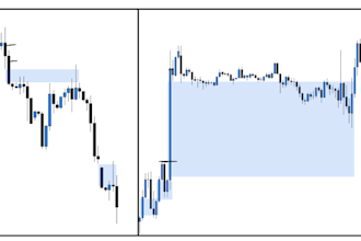 teach smart money concepts gold trading with lq and fvg