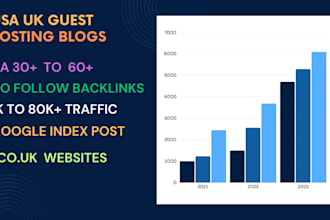 publish usa and uk guest posts usa guest post uk guest post