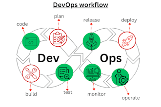 automate your devops pipeline