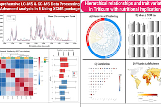 do data analysis and publication ready graphs using r studio