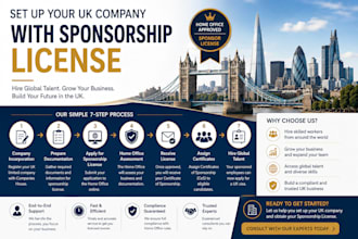 setup UK company with sponsorship license