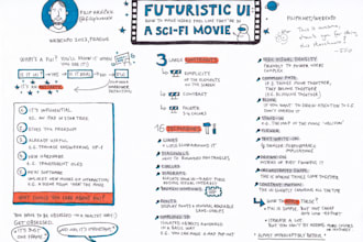 create visual infographic and sketchnote design for presentations