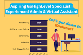 be your aspiring gohighlevel virtual assistant