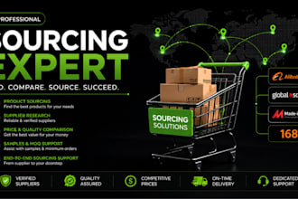 source winning products from alibaba for amazon fba