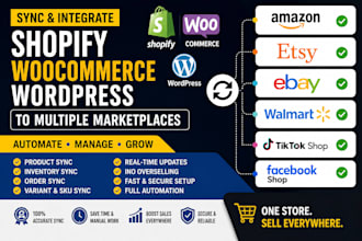 sync shopify woocommerce wordpress to amazon etsy ebay walmart tiktok shop
