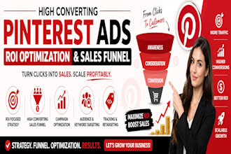 setup pinterest ads campaign, marketing and pinteres shop ads