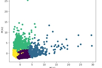 build machine learning models and predictive analytics solutions
