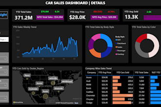 do data visulization,data cleaning,video editing i am expert in microsoft powebi