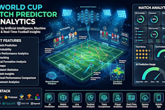 develop an ai powered world cup match predictor and analytics app