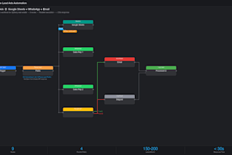 build ai automation workflow using n8n zapier make com