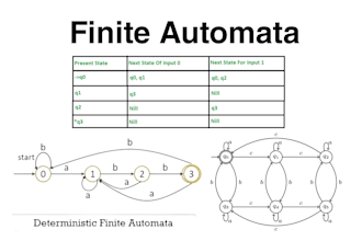 do your theory of automata tasks and projects