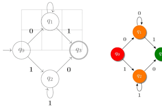 do your theory of automata tasks and projects
