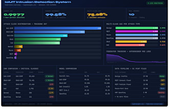 do data  analysis business data ,ml data, and build model