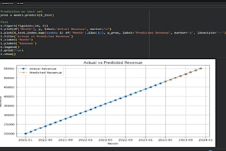 perform data analysis and automation using python and google colab