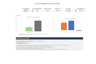 create professional excel dashboards and KPI reports