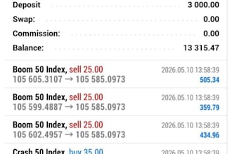 create profitable forex trading bot, trading bot, forex ea, forex bot, gold ea