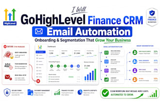 create gohighlevel finance email automation CRM onboarding and segmentation