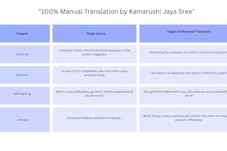 translate any content from telugu to english