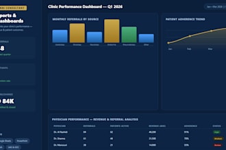 build healthcare KPI reports and data dashboards