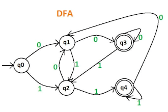 do computer science, software engineering, and algorithms project