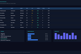 analyse your playlist and deliver a full track stat sheet