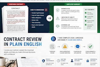 review and explain contracts in plain english