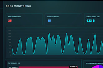 build an ai powered siem and threat detection dashboard