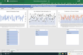 create a dynamic oil and gas production dashboard in excel