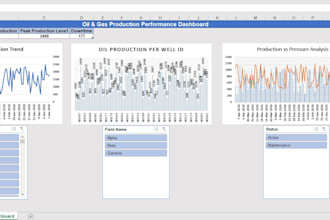 create a dynamic oil and gas production dashboard in excel