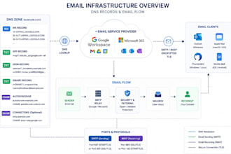 improve google workspace and outlook email deliverability