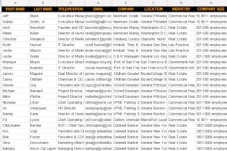 organize clean and input data in required condition