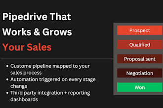 set up your pipedrive CRM with custom pipeline and sales automation