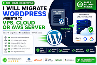 migrate wordpress website to vps cloud or AWS server