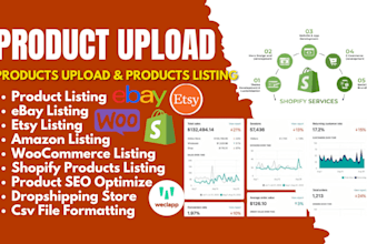 upload, add products, optimize to esty, shopify, woocommerce, amazon, ebay SEO