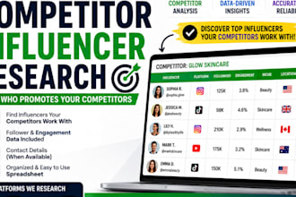 research influencers your competitors work with