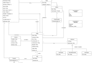 develop a scalable backend using nestjs and prisma