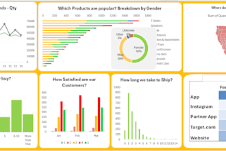 clean and analyse excel data professionally