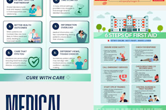 design 1 informative medical poster