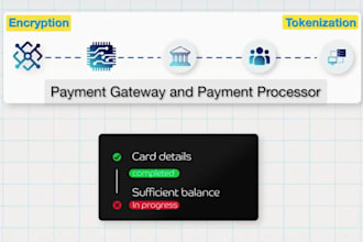 setup payment gateway, 2d,3d payment gateway, crypto, iptv payment processor