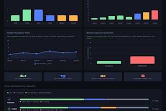 be your scrum master and agile coach for your team or project