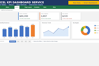 build an excel KPI dashboard with charts