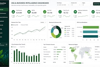 build strategic power bi dashboards for esg sustainability and business insights