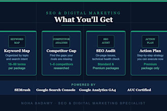 seo keyword research and content strategy for your website