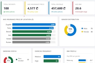 build interactive power bi dashboards and excel reports for your business