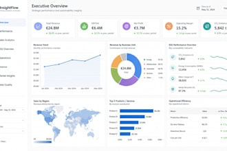 design strategic tableau dashboards for business intelligence and sustainability